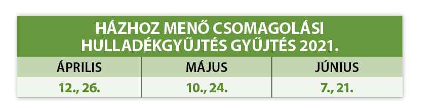 Csomgolasihulladek Tablazat 2021 04