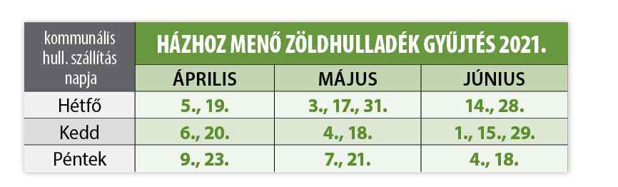 Zoldhulladek Tablazat 2021 04