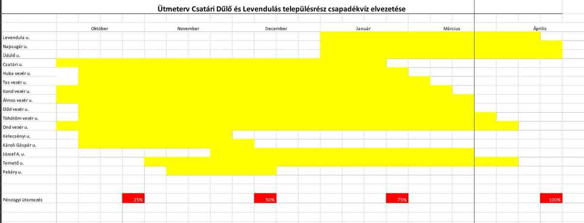 Csatri Temterv