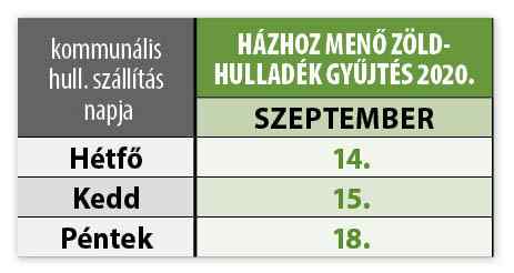 Tablazat Hulladek