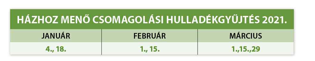 Csomagolasi Hulladek 2021 01