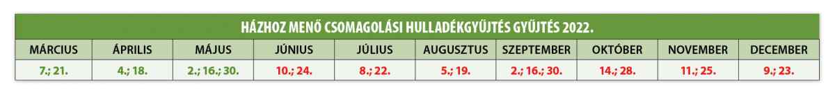 Csomagolasihulladek Tablazat