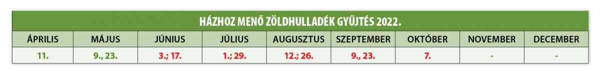 Zoldhulladek Tablazat